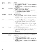 Preview for 6 page of Whirlpool YWMT50011KS0 User Manual