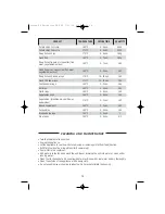 Preview for 14 page of White and Brown FF 585 Fondu'O User Manual