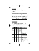 Preview for 22 page of WHITE BROWN CV 564 User Manual