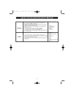 Preview for 26 page of WHITE BROWN DB 716 User Manual