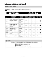 Preview for 16 page of White Knight DW0945IA Instruction Manual