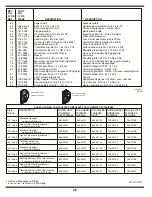 Preview for 28 page of White Outdoor 28 Operator'S Manual