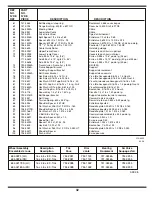 Preview for 32 page of White Outdoor 28 Operator'S Manual