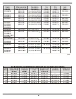 Preview for 21 page of White Outdoor 31AH5WL3 Operator'S Manual