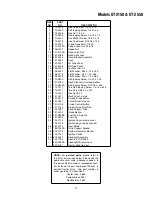 Preview for 27 page of White Outdoor GT-2150 Operator'S Manual