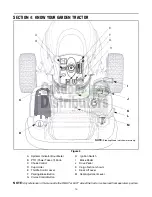 Preview for 10 page of White Outdoor GT 954H Operator'S Manual