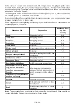 Preview for 34 page of White-Westinghouse WR 747 SS User Manual