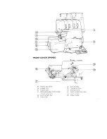 Preview for 5 page of White Super Lock 734 Instruction Manual