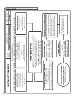 Preview for 44 page of Whitfield Profile 20 FS-2 Installation And Operation Manual