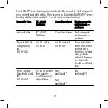 Preview for 33 page of Widex D-m CB User Instructions