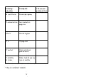 Preview for 40 page of Widex PA-105 User Instructions