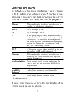 Preview for 19 page of Widex THE MENU SERIES ME-19 User Instructions