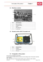 Preview for 7 page of widos 4900 CNC 3.5 Working Instructions Translation