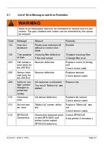 Preview for 43 page of WIEDENBACH Komax ims 295 BC Operating Manual