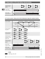 Preview for 36 page of WIKA CS4S Operating Instructions Manual