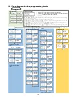 Preview for 26 page of WIKA DI25 Operating Instructions Manual