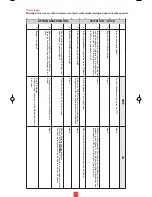 Preview for 33 page of wiking Control87 077426 Operating Instructions Manual