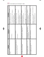 Preview for 34 page of wiking Control87 077426 Operating Instructions Manual