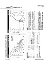 Preview for 13 page of Wilden HX400S Manual