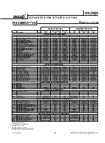 Preview for 37 page of Wilden PX4 series Engineering, Operation & Maintenance