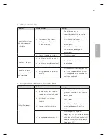 Preview for 55 page of Wilfa DRY L WDH-20 Operating Instructions Manual