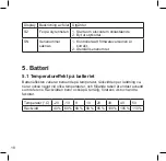 Preview for 84 page of Wilfa e-way E-250 MAX User Manual