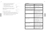 Preview for 28 page of Wilfa HU-230W Operating Instructions Manual