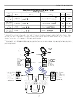 Preview for 21 page of Williams Sound DigiWave Application Manual