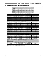 Preview for 19 page of Williamson-Thermoflo PMP-112 Manual