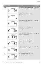 Preview for 26 page of Wilo Control SC-Booster Installation And Operating Instructions Manual