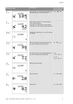 Preview for 28 page of Wilo Control SC-Booster Installation And Operating Instructions Manual