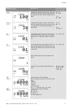 Preview for 30 page of Wilo Control SC-Booster Installation And Operating Instructions Manual