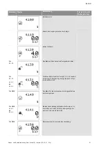 Preview for 32 page of Wilo Control SC-Booster Installation And Operating Instructions Manual