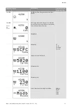 Preview for 34 page of Wilo Control SC-Booster Installation And Operating Instructions Manual