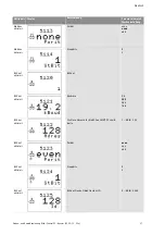 Preview for 36 page of Wilo Control SC-Booster Installation And Operating Instructions Manual