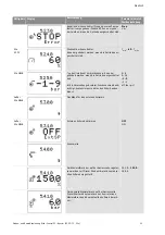 Preview for 40 page of Wilo Control SC-Booster Installation And Operating Instructions Manual