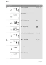 Preview for 43 page of Wilo Control SC-Booster Installation And Operating Instructions Manual