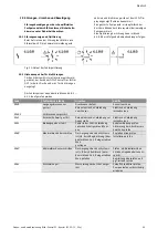 Preview for 48 page of Wilo Control SC-Booster Installation And Operating Instructions Manual