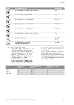 Preview for 56 page of Wilo Control SC-Booster Installation And Operating Instructions Manual