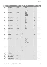 Preview for 60 page of Wilo Control SC-Booster Installation And Operating Instructions Manual