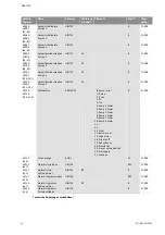 Preview for 61 page of Wilo Control SC-Booster Installation And Operating Instructions Manual