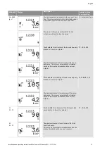 Preview for 88 page of Wilo Control SC-Booster Installation And Operating Instructions Manual