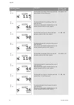Preview for 89 page of Wilo Control SC-Booster Installation And Operating Instructions Manual