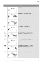 Preview for 94 page of Wilo Control SC-Booster Installation And Operating Instructions Manual