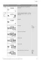 Preview for 96 page of Wilo Control SC-Booster Installation And Operating Instructions Manual