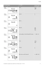 Preview for 98 page of Wilo Control SC-Booster Installation And Operating Instructions Manual