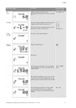 Preview for 102 page of Wilo Control SC-Booster Installation And Operating Instructions Manual