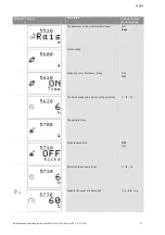 Preview for 104 page of Wilo Control SC-Booster Installation And Operating Instructions Manual