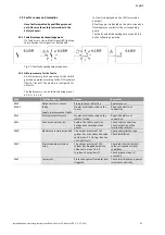 Preview for 110 page of Wilo Control SC-Booster Installation And Operating Instructions Manual