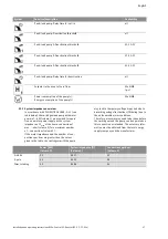 Preview for 118 page of Wilo Control SC-Booster Installation And Operating Instructions Manual